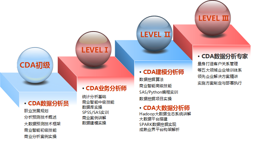 CDA数据分析师_项目数据分析师_数据分析师-人大经济论坛
